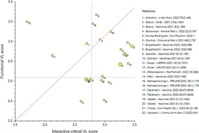 Relevance of Vaccine Literacy Assessment Tools